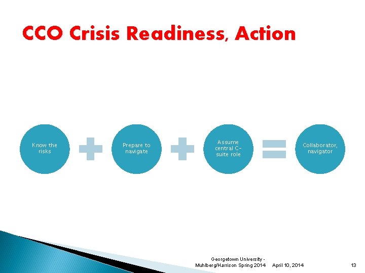 CCO Crisis Readiness, Action Know the risks Prepare to navigate Assume central Csuite role