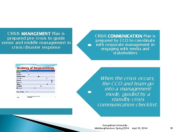 CRISIS MANAGEMENT Plan is prepared pre-crisis to guide senior and middle management in crisis/disaster