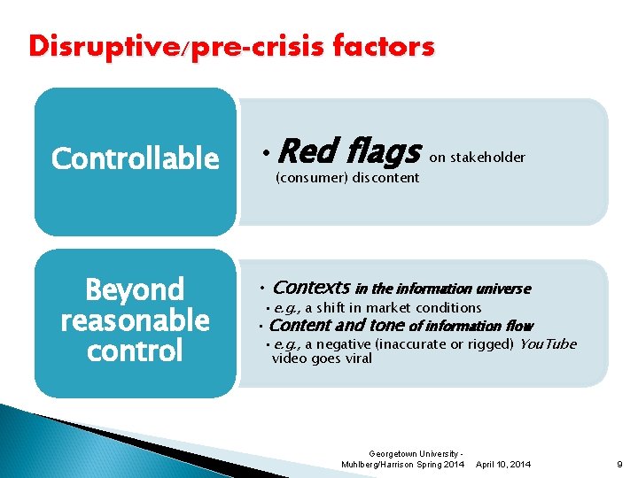 Disruptive/pre-crisis factors Controllable Beyond reasonable control • Red flags (consumer) discontent • Contexts on