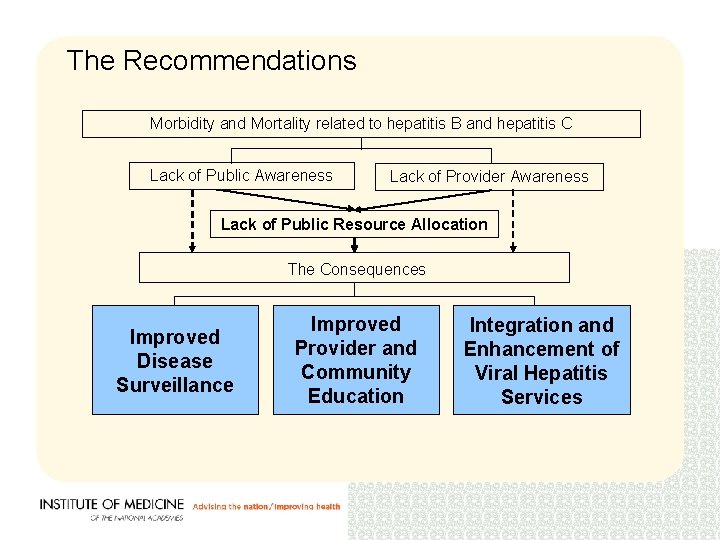 Hepatitis and Liver Cancer A National Strategy for