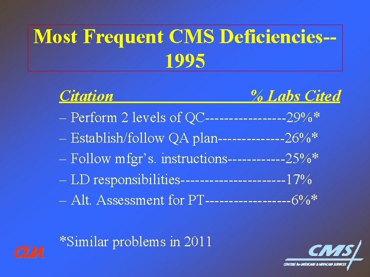 Most Frequent CMS Deficiencies-1995 Citation % Labs Cited – Perform 2 levels of QC---------29%*