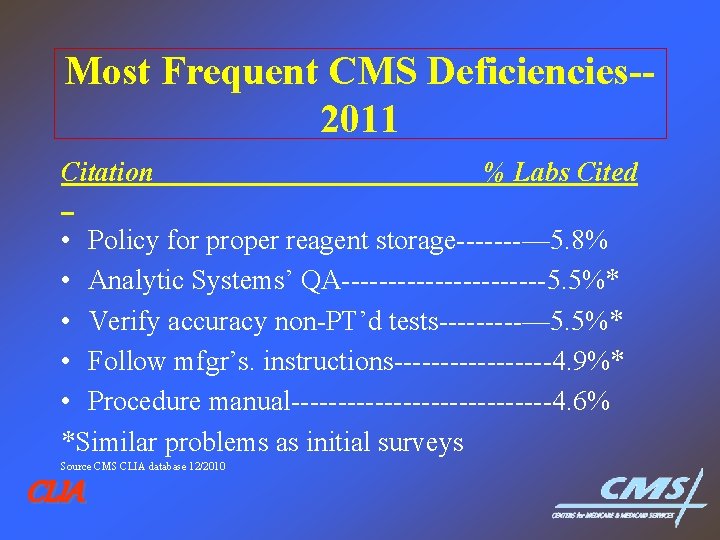 Most Frequent CMS Deficiencies-2011 Citation % Labs Cited • Policy for proper reagent storage-------—