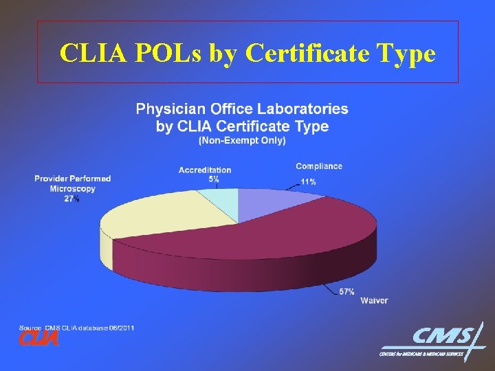 CLIA POLs by Certificate Type CLIA CLIA POLs by Certificate Type CLIA