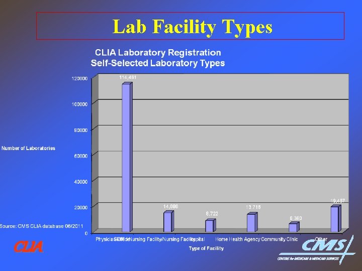 Lab Facility Types CLIA Lab Facility Types CLIA