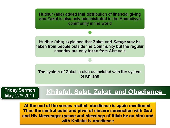 Hudhur (aba) added that distribution of financial giving and Zakat is also only administrated