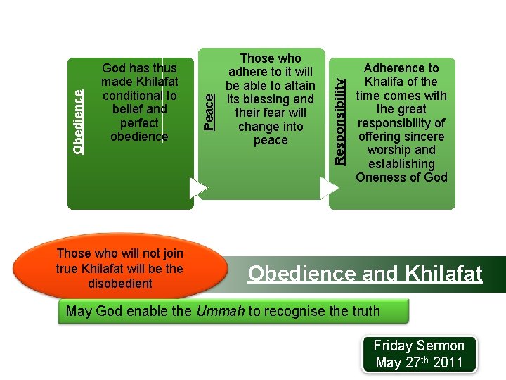 Those who will not join true Khilafat will be the disobedient Those who adhere