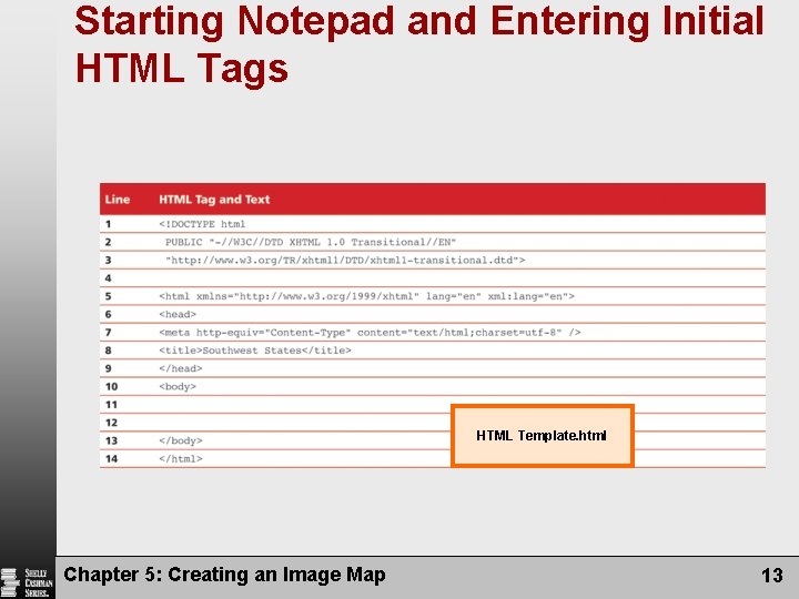Starting Notepad and Entering Initial HTML Tags HTML Template. html Chapter 5: Creating an Starting Notepad and Entering Initial HTML Tags HTML Template. html Chapter 5: Creating an