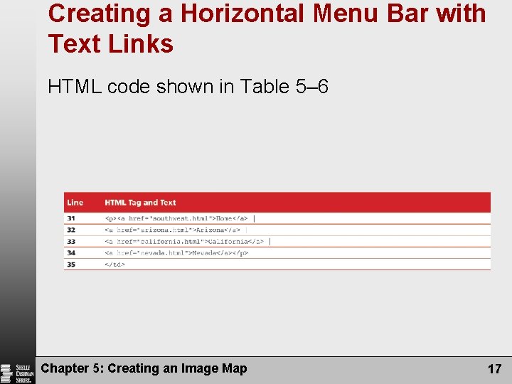 Creating a Horizontal Menu Bar with Text Links HTML code shown in Table 5– Creating a Horizontal Menu Bar with Text Links HTML code shown in Table 5–