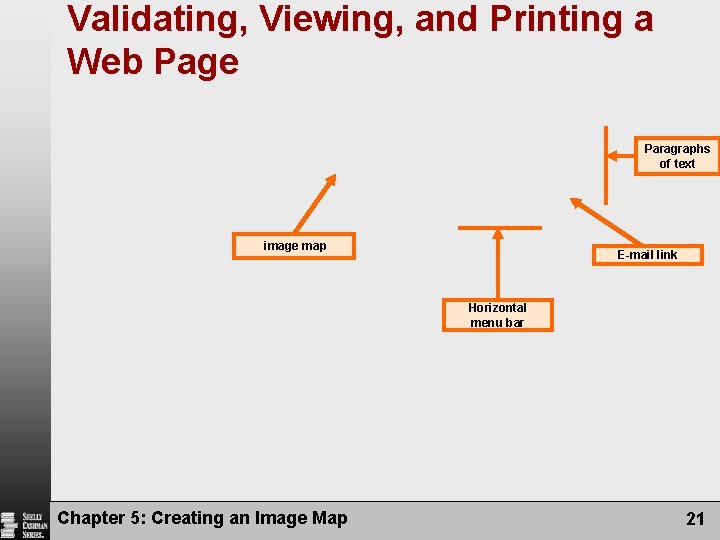Validating, Viewing, and Printing a Web Page Paragraphs of text image map E-mail link Validating, Viewing, and Printing a Web Page Paragraphs of text image map E-mail link