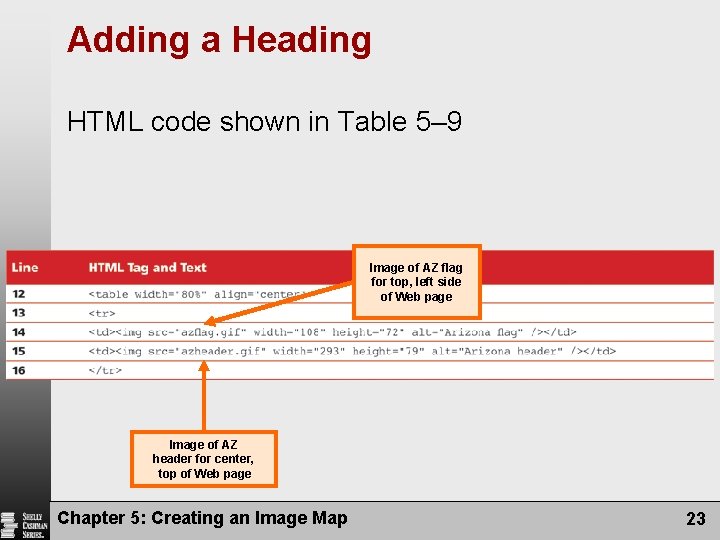 Adding a Heading HTML code shown in Table 5– 9 Image of AZ flag Adding a Heading HTML code shown in Table 5– 9 Image of AZ flag