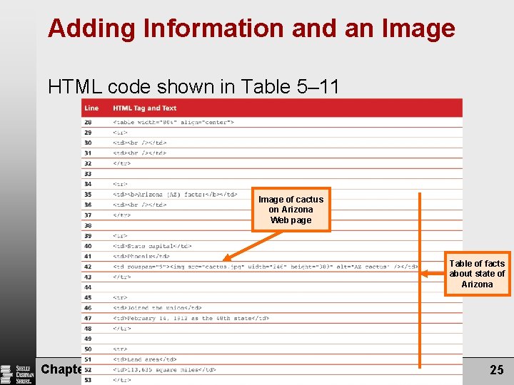 Adding Information and an Image HTML code shown in Table 5– 11 Image of Adding Information and an Image HTML code shown in Table 5– 11 Image of