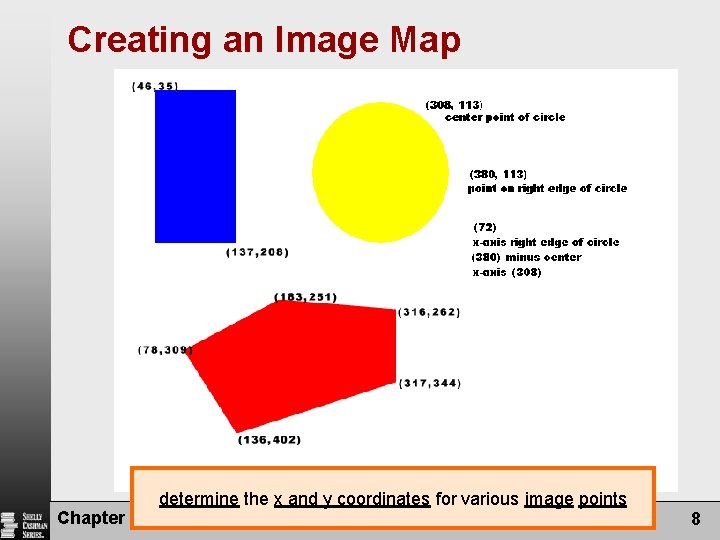 Creating an Image Map determine the x and y coordinates for various image points Creating an Image Map determine the x and y coordinates for various image points