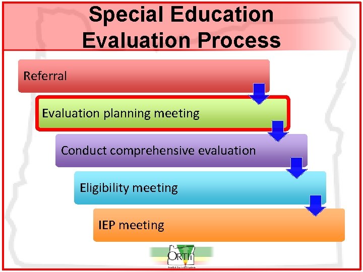 Special Education Evaluation Process Referral Evaluation planning meeting Conduct comprehensive evaluation Eligibility meeting IEP