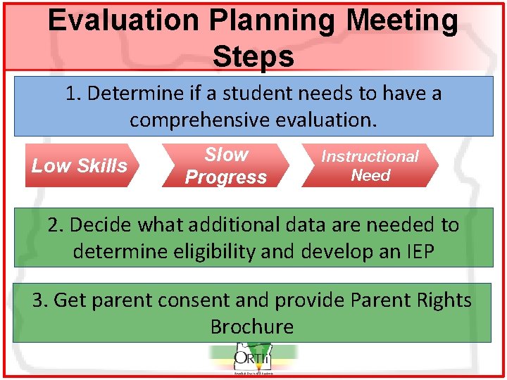 Evaluation Planning Meeting Steps 1. Determine if a student needs to have a comprehensive