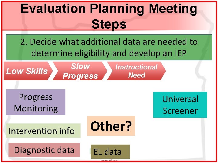 Evaluation Planning Meeting Steps 2. Decide what additional data are needed to determine eligibility