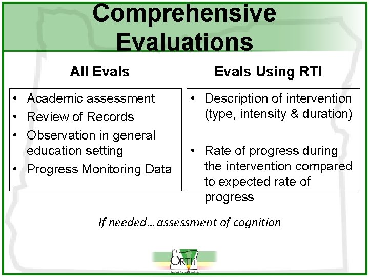 Comprehensive Evaluations All Evals • Academic assessment • Review of Records • Observation in