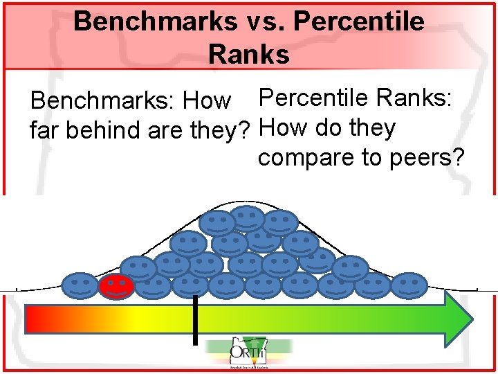 Benchmarks vs. Percentile Ranks Benchmarks: How Percentile Ranks: far behind are they? How do