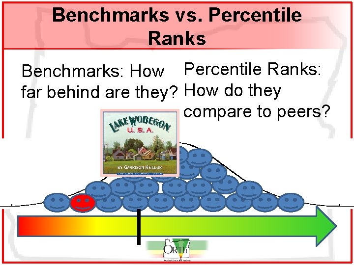 Benchmarks vs. Percentile Ranks Benchmarks: How Percentile Ranks: far behind are they? How do