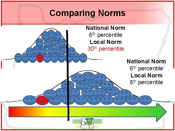 Comparing Norms National Norm 6 th percentile Local Norm 30 th percentile National Norm