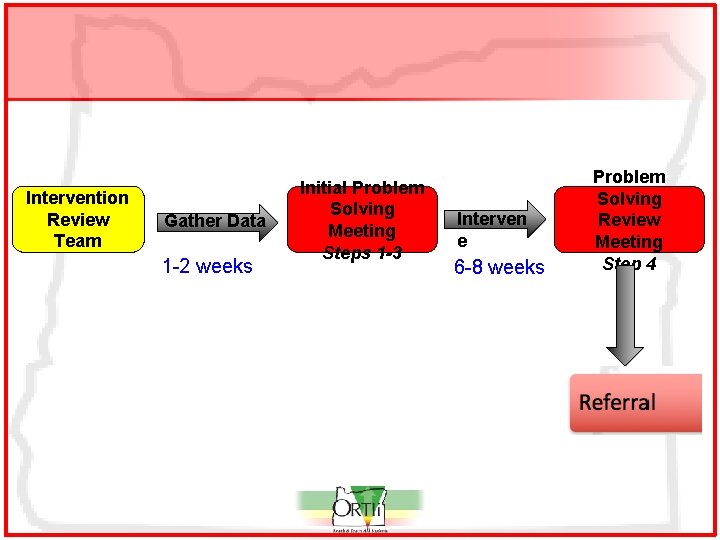 Intervention Review Team Gather Data 1 -2 weeks Initial Problem Solving Meeting Steps 1