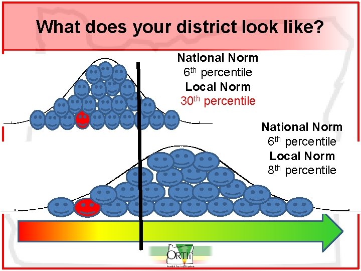 What does your district look like? National Norm 6 th percentile Local Norm 30
