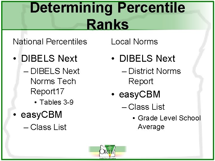 Determining Percentile Ranks National Percentiles Local Norms • DIBELS Next – DIBELS Next Norms