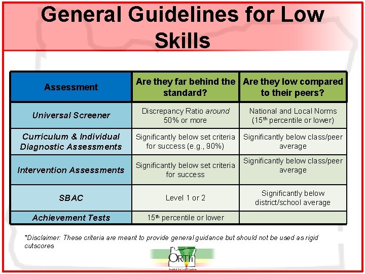 General Guidelines for Low Skills Assessment Are they far behind the Are they low