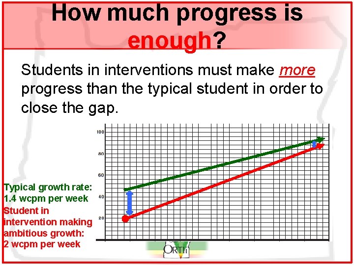 How much progress is enough? Students in interventions must make more progress than the
