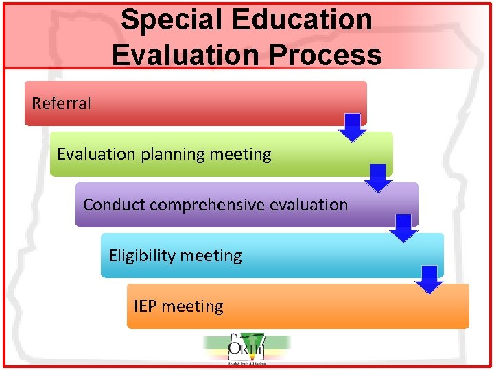 Special Education Evaluation Process Referral Evaluation planning meeting Conduct comprehensive evaluation Eligibility meeting IEP