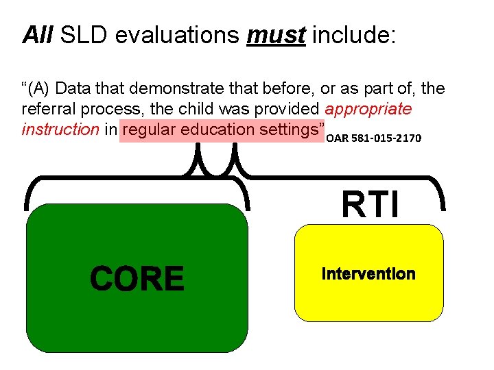 All SLD evaluations must include: “(A) Data that demonstrate that before, or as part