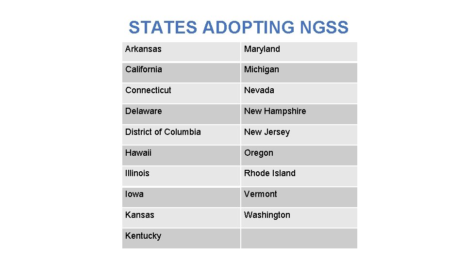 STATES ADOPTING NGSS Arkansas Maryland California Michigan Connecticut Nevada Delaware New Hampshire District of