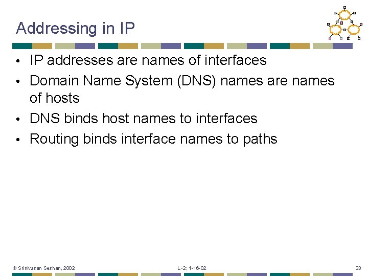 Addressing in IP IP addresses are names of interfaces • Domain Name System (DNS)