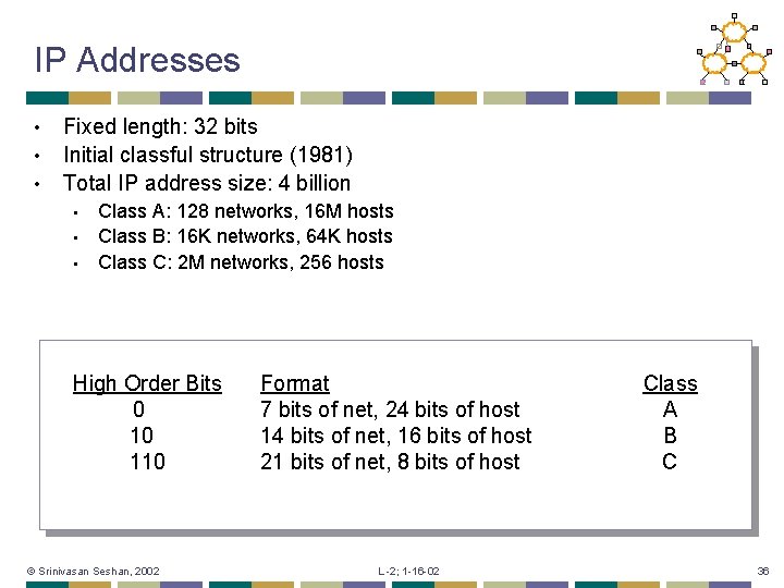IP Addresses • • • Fixed length: 32 bits Initial classful structure (1981) Total