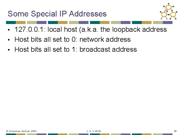Some Special IP Addresses 127. 0. 0. 1: local host (a. k. a. the