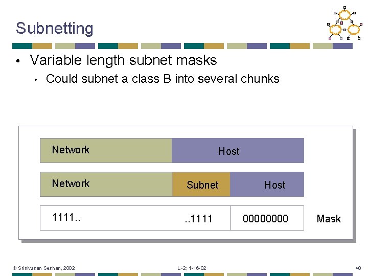 Subnetting • Variable length subnet masks • Could subnet a class B into several