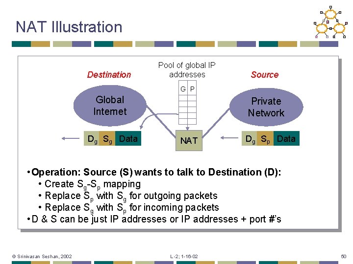 NAT Illustration Destination Pool of global IP addresses Source G P Global Internet Dg