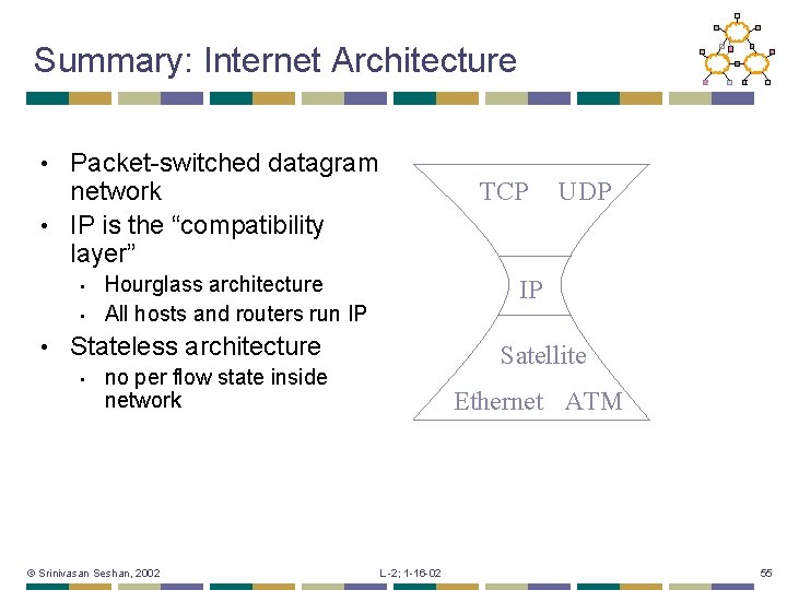 Summary: Internet Architecture Packet-switched datagram network • IP is the “compatibility layer” • •