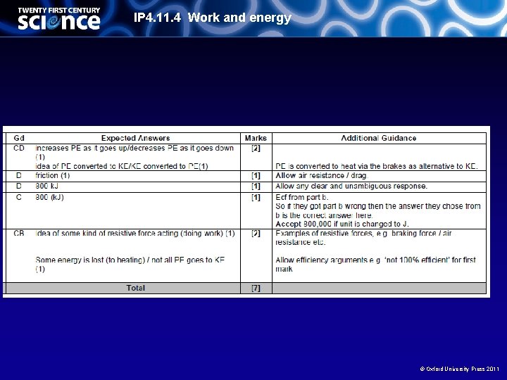 IP 4. 11. 4 Work and energy © Oxford University Press 2011 