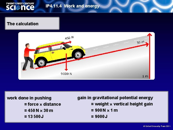 IP 4. 11. 4 Work and energy The calculation work done in pushing =