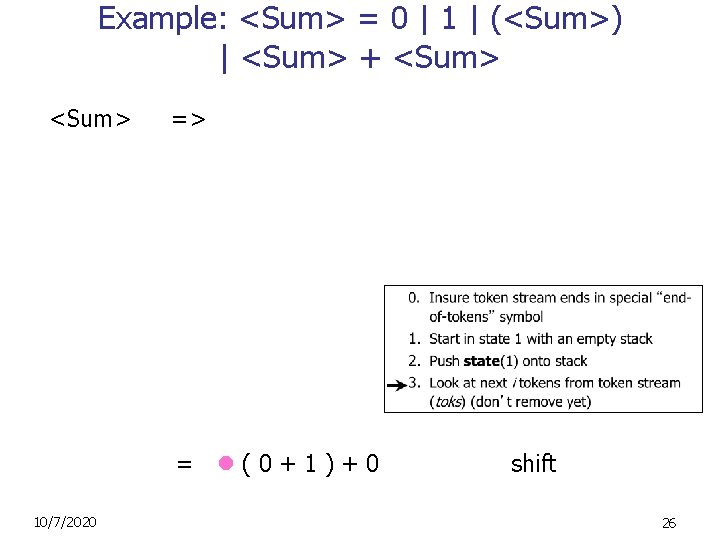 Example: <Sum> = 0 | 1 | (<Sum>) | <Sum> + <Sum> => =