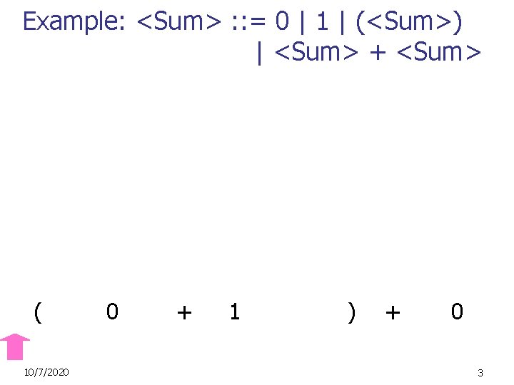Example: <Sum> : : = 0 | 1 | (<Sum>) | <Sum> + <Sum>