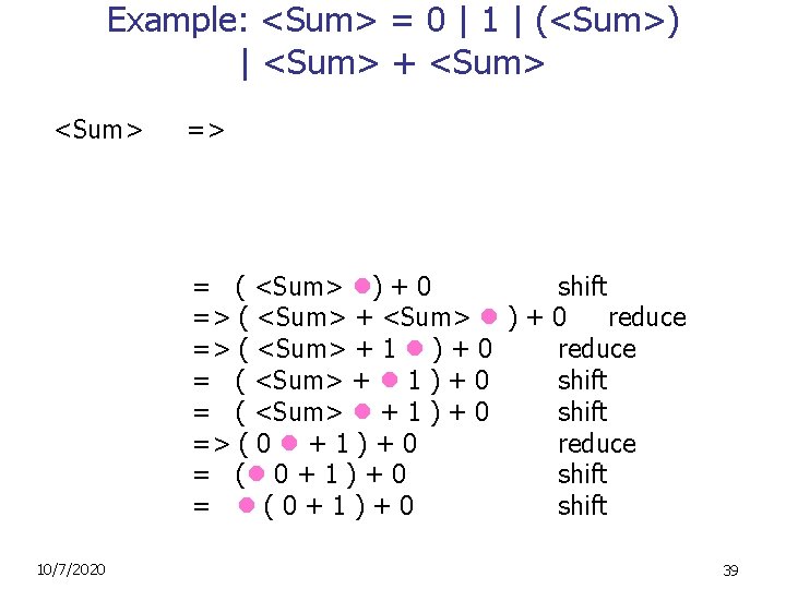 Example: <Sum> = 0 | 1 | (<Sum>) | <Sum> + <Sum> => =