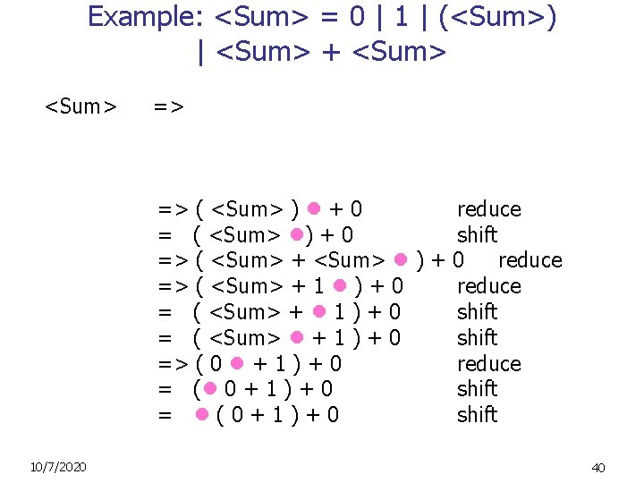 Example: <Sum> = 0 | 1 | (<Sum>) | <Sum> + <Sum> => =>