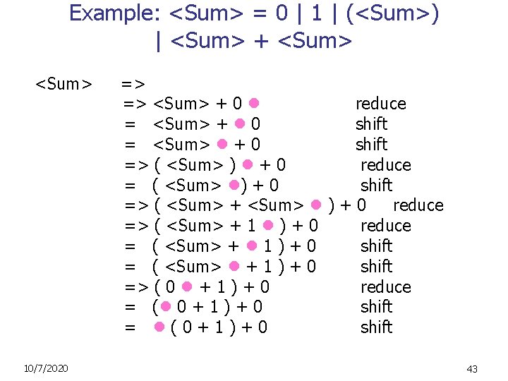 Example: <Sum> = 0 | 1 | (<Sum>) | <Sum> + <Sum> => =>