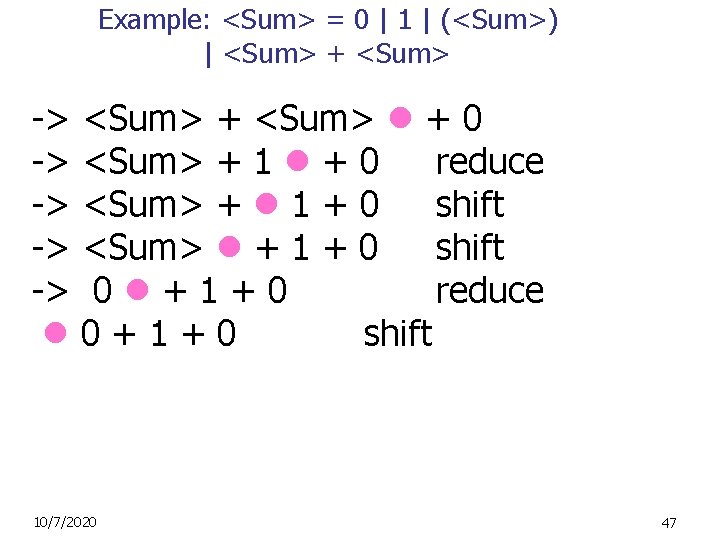 Example: <Sum> = 0 | 1 | (<Sum>) | <Sum> + <Sum> -> <Sum>