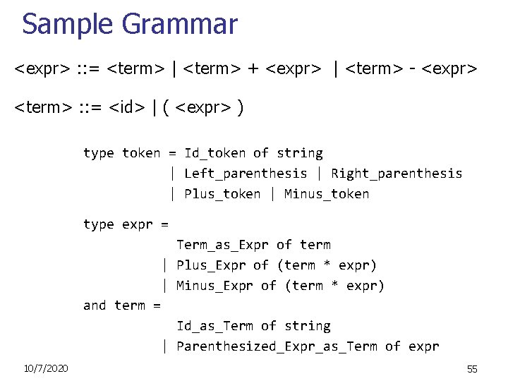 Sample Grammar <expr> : : = <term> | <term> + <expr> | <term> -