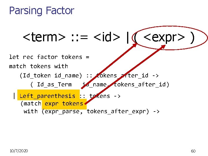 Parsing Factor <term> : : = <id> | ( <expr> ) let rec factor