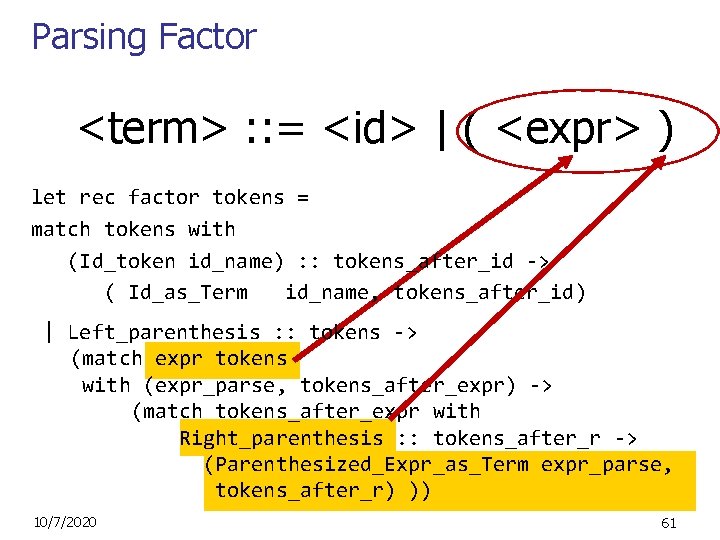 Parsing Factor <term> : : = <id> | ( <expr> ) let rec factor