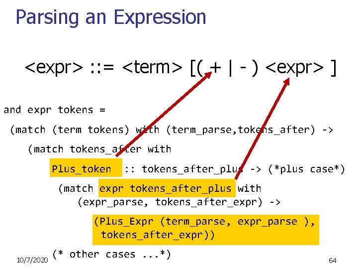 Parsing an Expression <expr> : : = <term> [( + | - ) <expr>