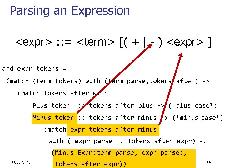 Parsing an Expression <expr> : : = <term> [( + | - ) <expr>